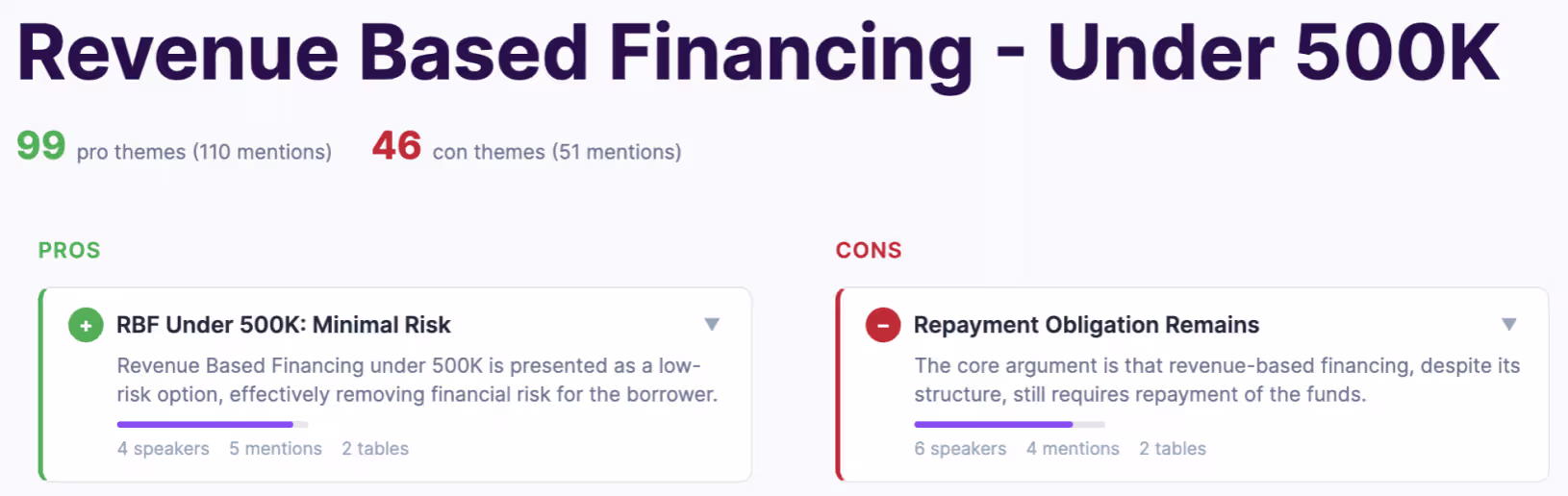 PSi argument analysis output for revenue-based financing — 99 supporting themes and 46 critical themes grouped by topic