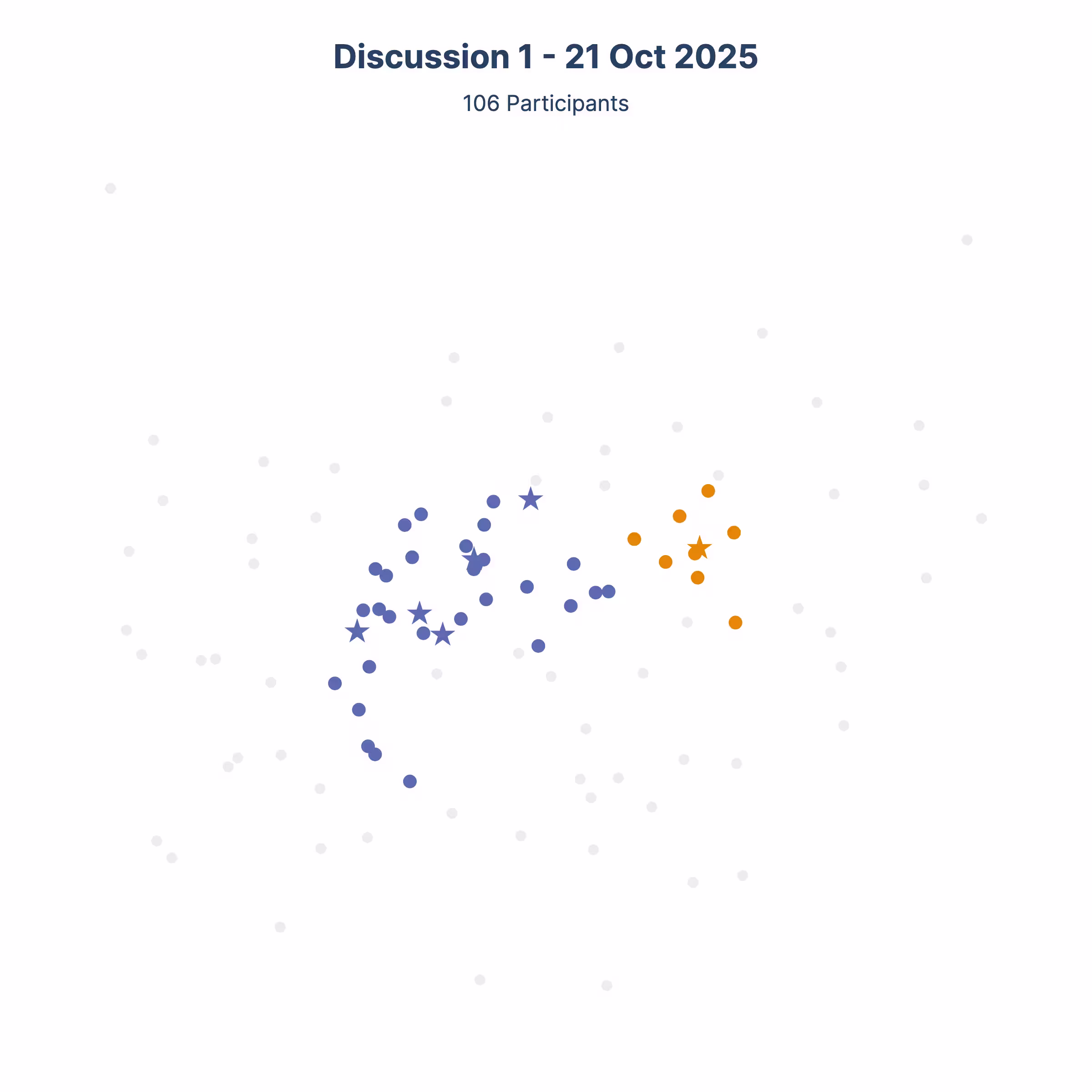 4 discussions Participant Alignment Maps