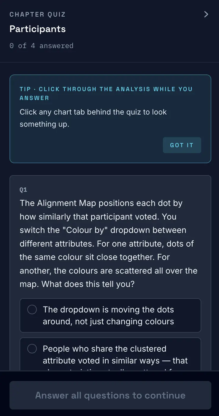 Quiz section testing data interpretation
